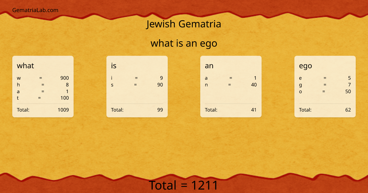 what is an ego in jewish Gematria